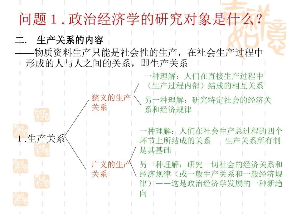 【培训课件】政治经济学_第5页