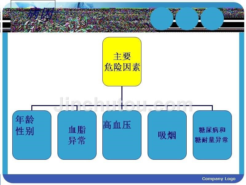 冠状动脉粥样硬化性心脏病人的护理ppt课件_第5页