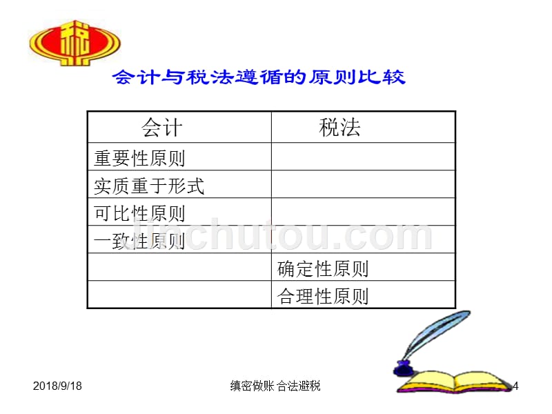 缜密做账合法避税（税务内部讲义_第4页