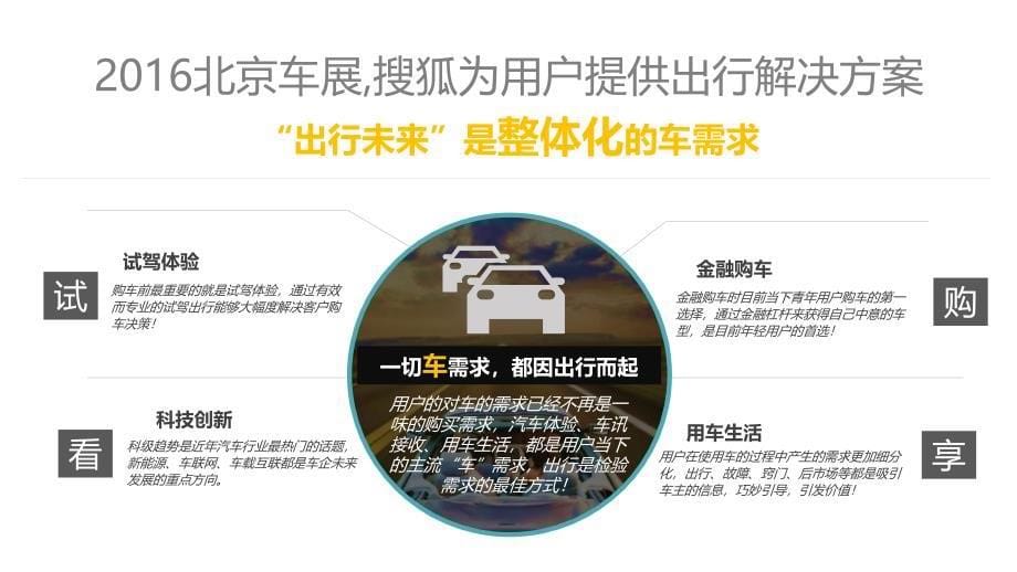 2016年搜狐北京车展特别策划课件_第5页