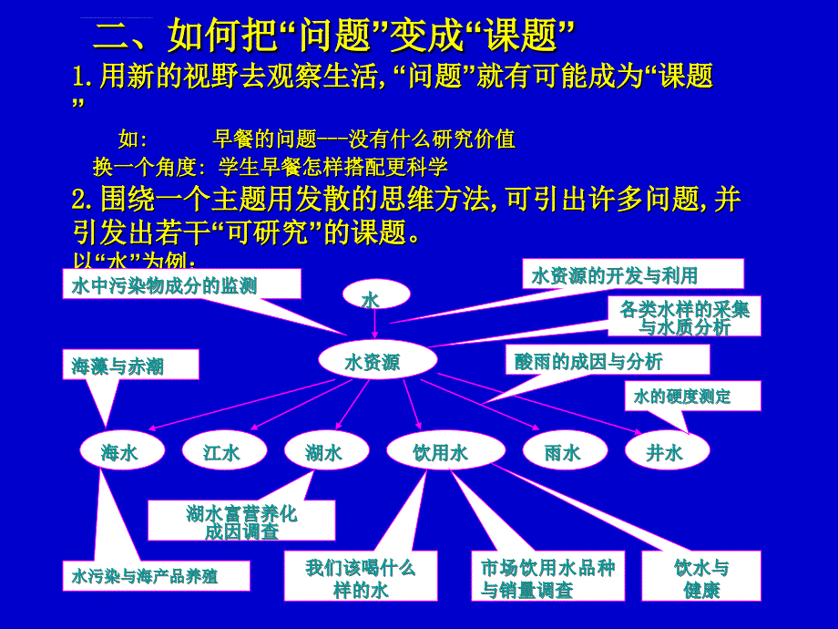 研究性学习课题如何确定ppt培训课件_第4页