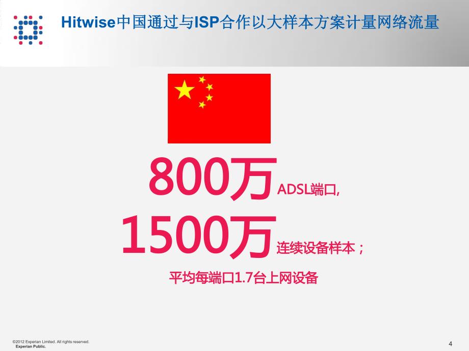 Hitwise大数据驱动营销智慧_第4页