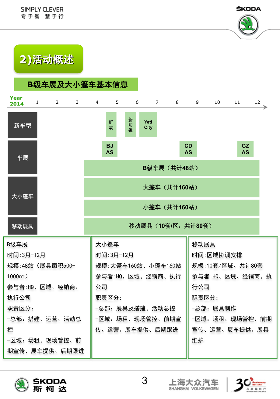 2014年斯柯达b级车展、大小篷车、移动展具区域及经销商指导手册课件_第4页