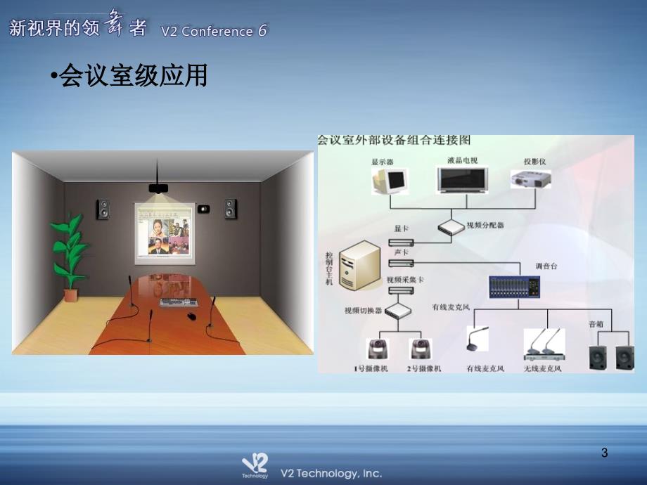 视频会议系统使用培训课件_第3页