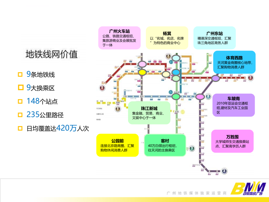 2010广州地铁刊例价ppt培训课件_第4页