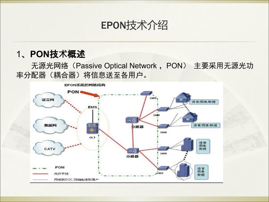 网络基础与维护营山电信ftth运维技能培训课件_第4页