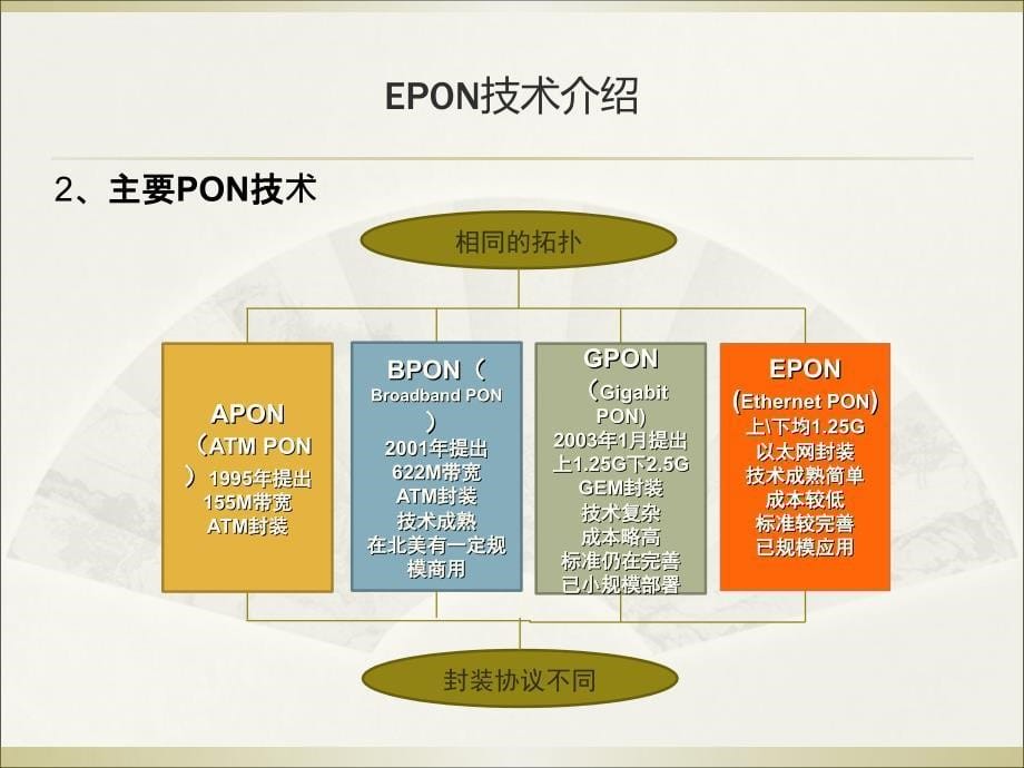 网络基础与维护营山电信ftth运维技能培训课件_第5页