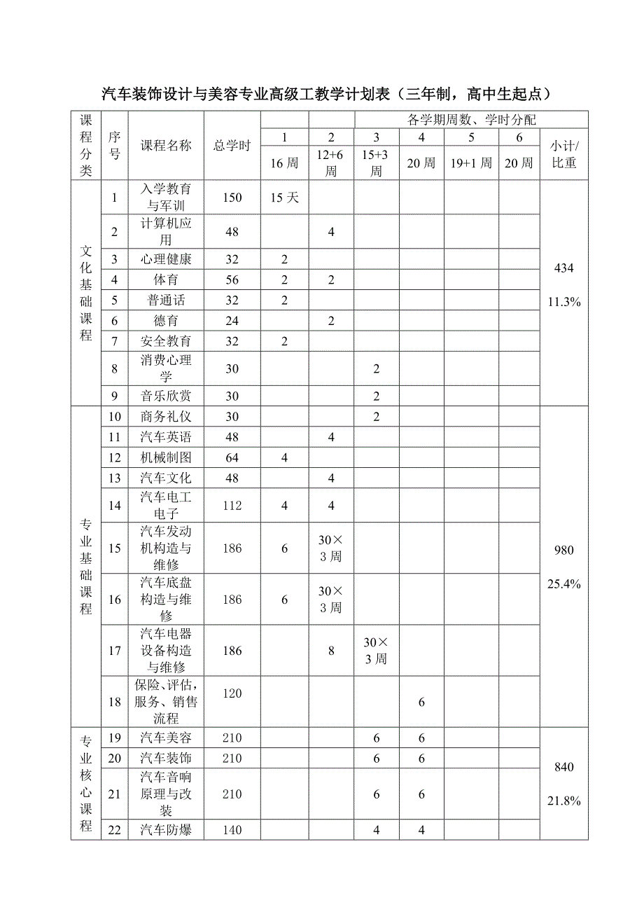 美容装饰专业教学计划—已评审_第1页