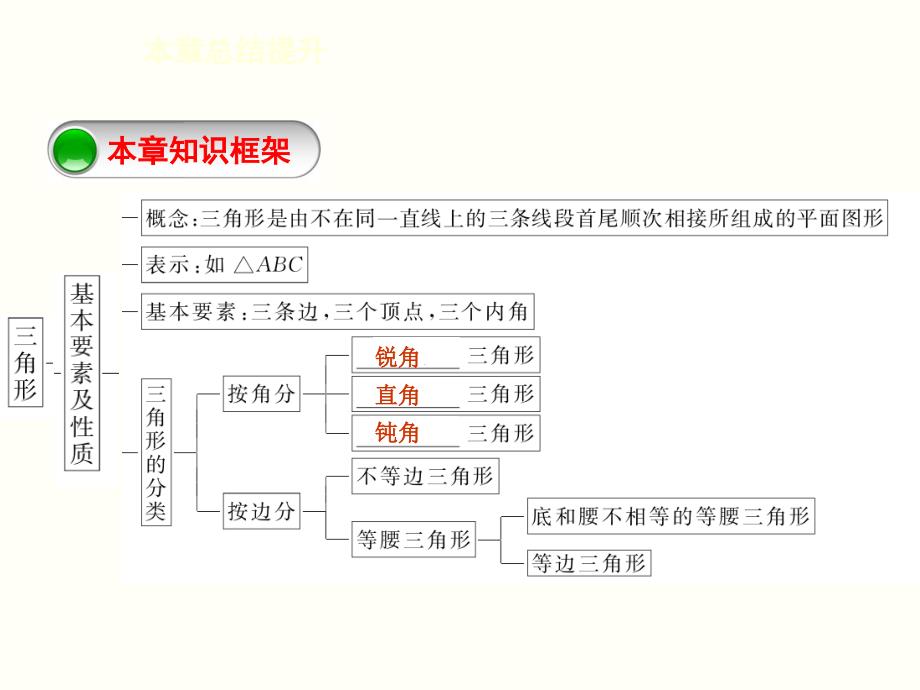 2015-2016学年度北师大版七年级数学下册第四章三角形本章总结提升课件_第2页