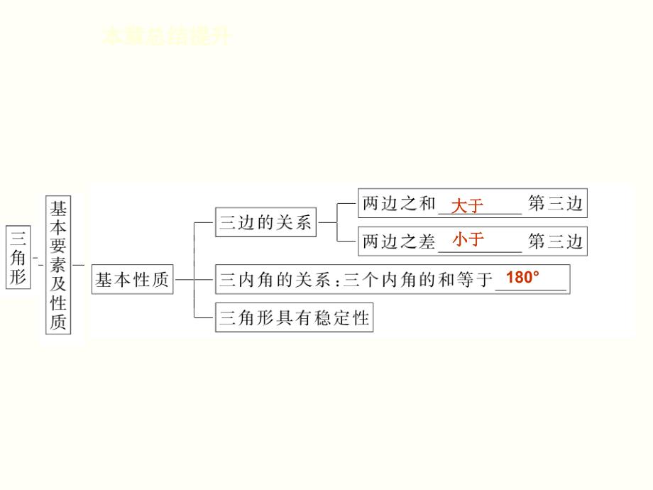 2015-2016学年度北师大版七年级数学下册第四章三角形本章总结提升课件_第4页