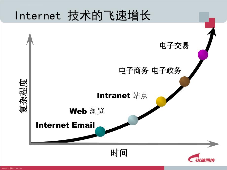 锐捷认证网络工程师rcna第9章园区网的安全设计课件_第4页