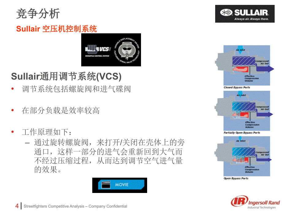 竞争对手分析30kw以上螺杆式空气压缩机课件_第4页