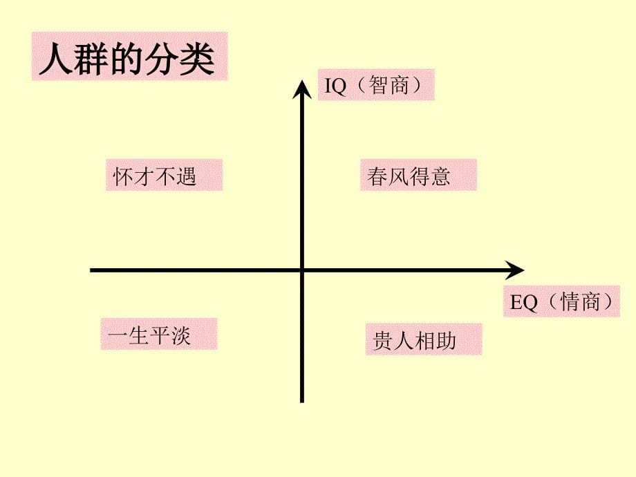 韦尔奇模型课件_第5页