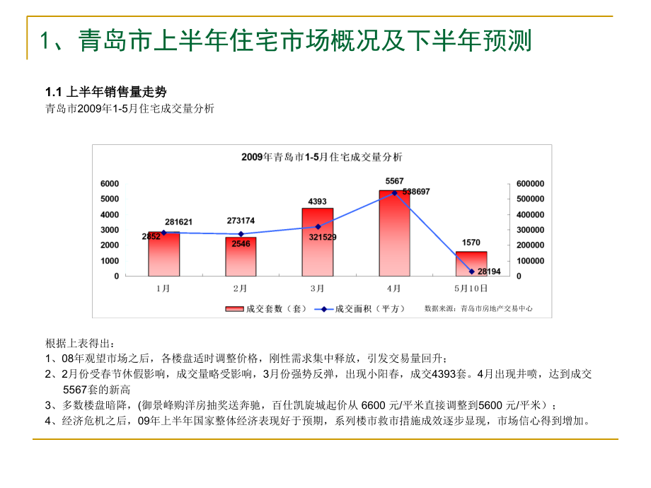 2009年青岛市都霖馨苑营销策划报告课件_第4页