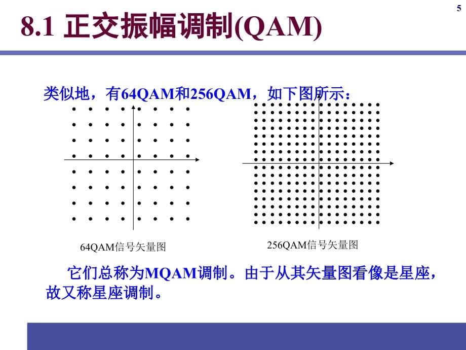 通信原理ppt电子课件教案第8章新型数字带通调制技术_第5页