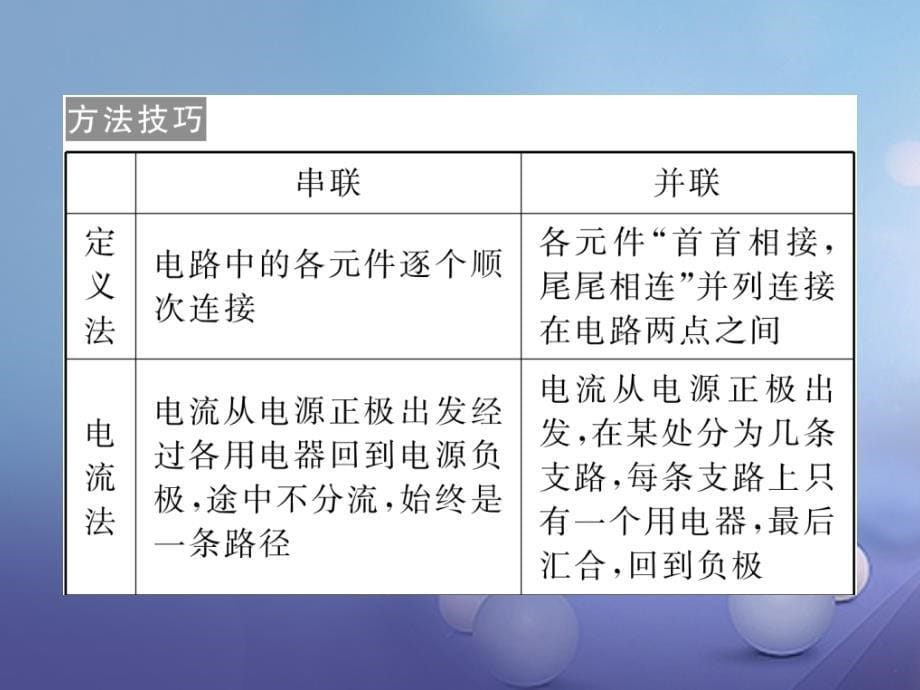 2017年秋九年级物理上册专题一简单电路的识别作业课件（新版）教科版_第5页