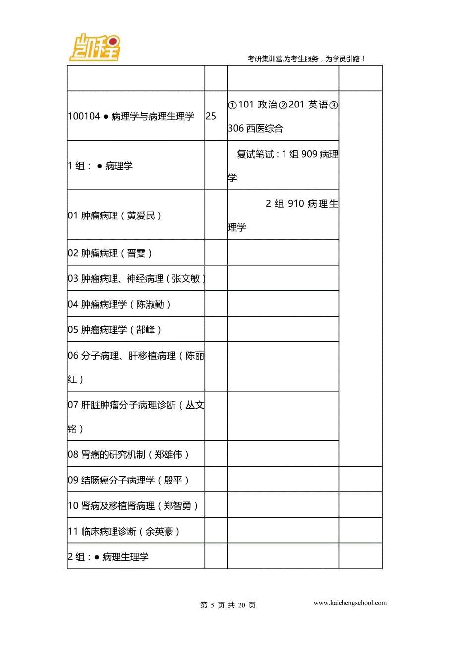 西医综合考研招生人数：福建医科大学2014年硕士研究生招生专业目录_第5页