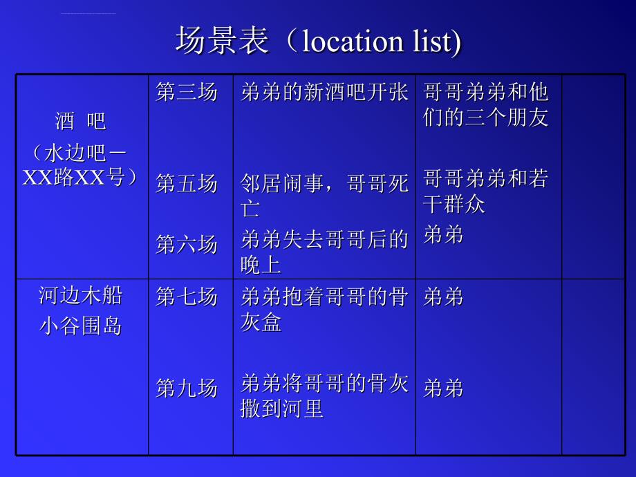 影视制作工艺流程ppt培训课件_第3页