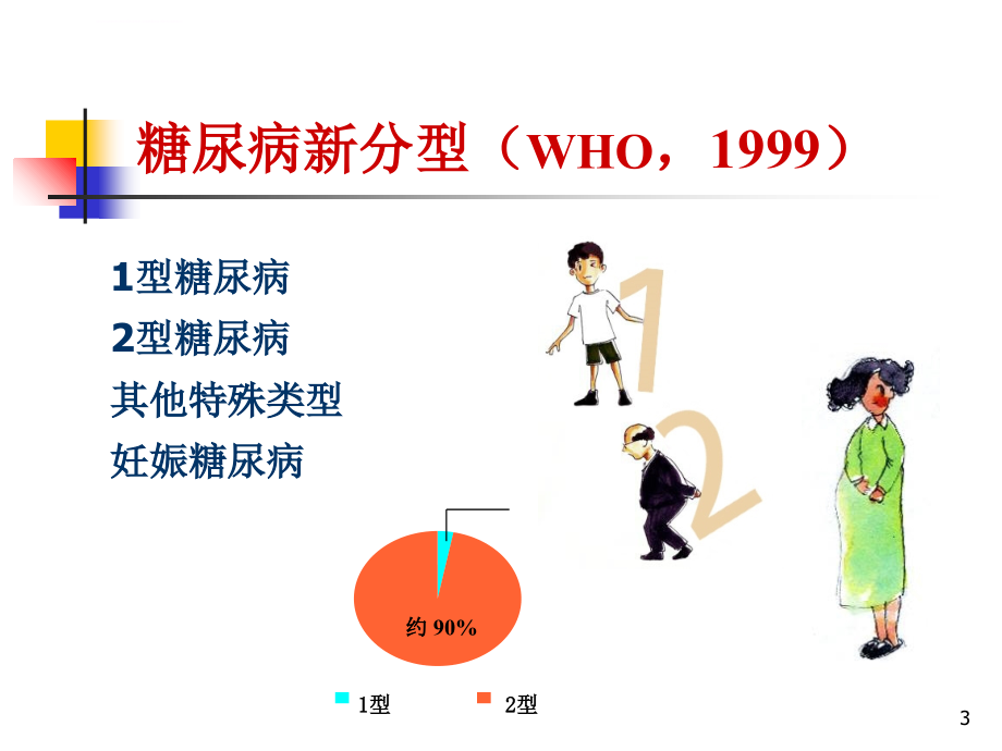 内分泌与代谢性疾病病人的护理专业课件_第3页