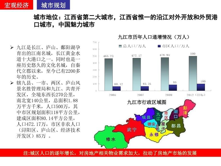 2010年江西九江小豪宅项目营销策划提报ppt培训课件_第5页