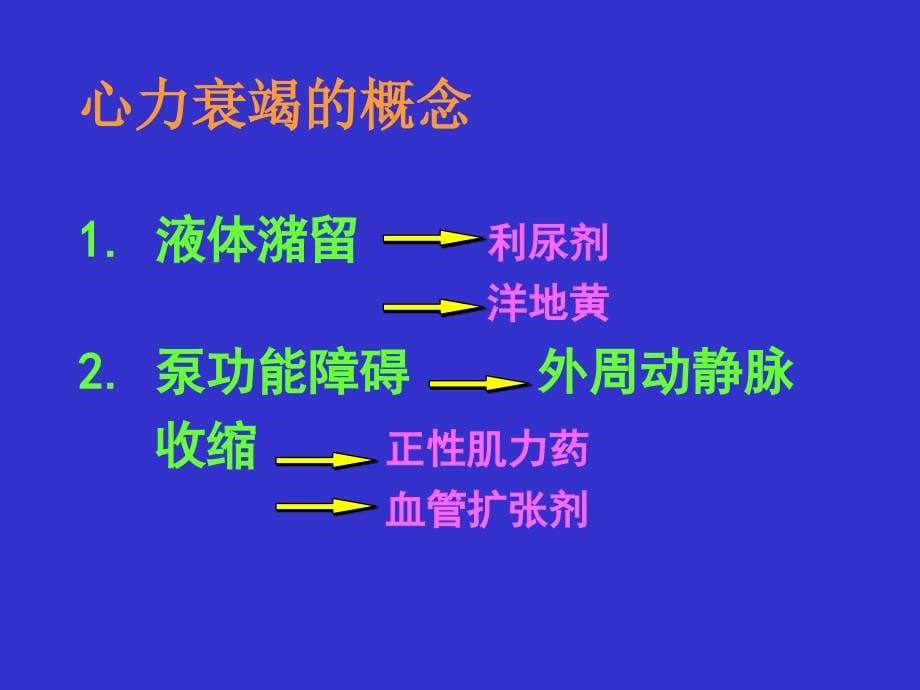 充血性心力衰竭的药物治疗ppt培训课件_第5页