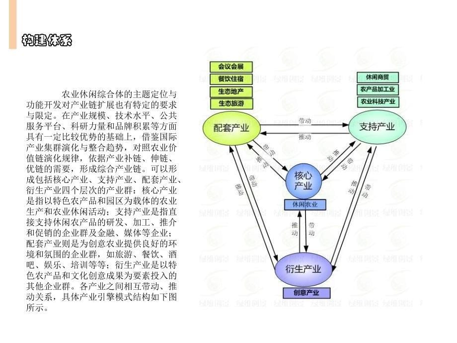 田园综合体研究_第5页