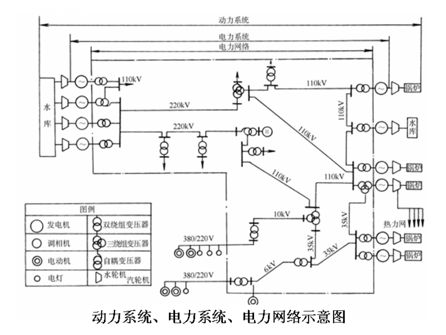 项目1供配电系统配电方案选择_第4页