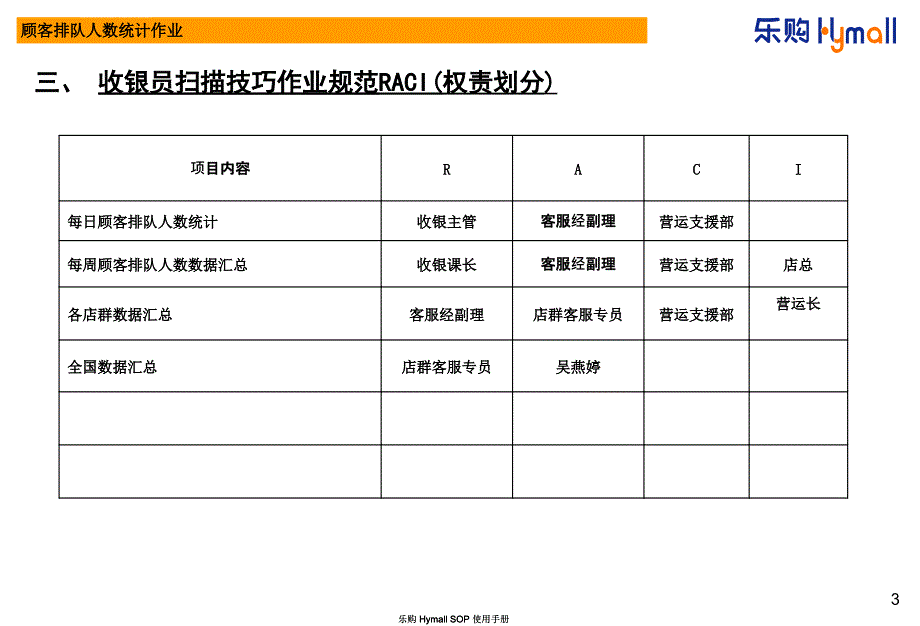 乐购顾客排队人数作业规范ppt培训课件_第3页