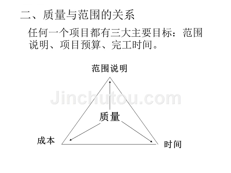 项目质量管理课件_第5页