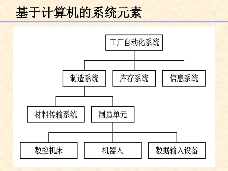 软件工程ppt电子教案课件第三章基于计算机的系统工程_第5页