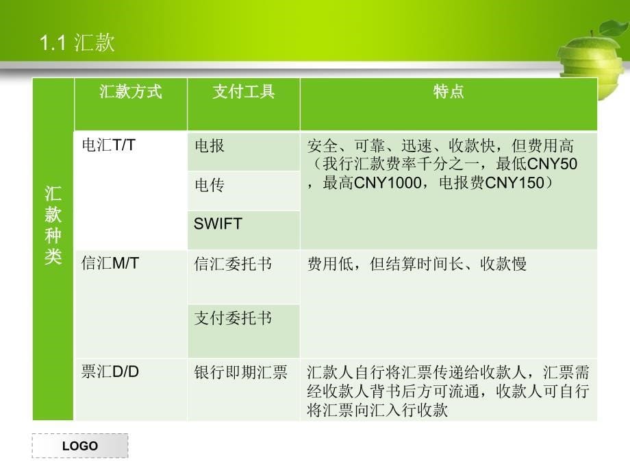 进口业务产品_第5页