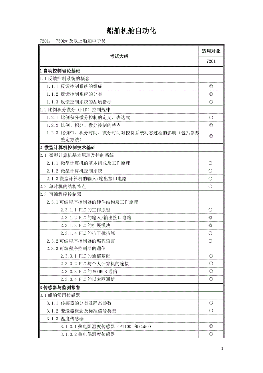 船舶机舱自动化_第1页