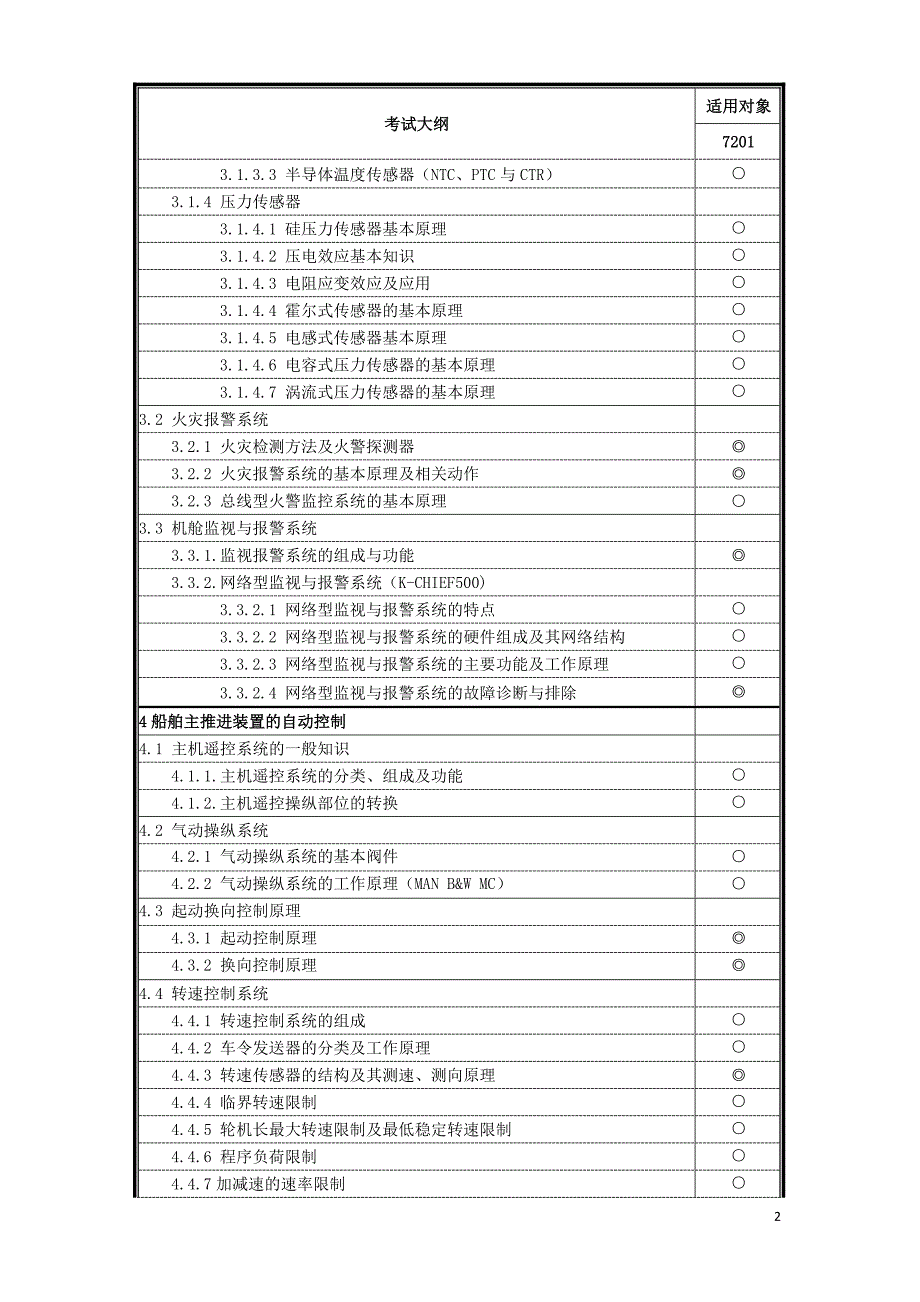 船舶机舱自动化_第2页