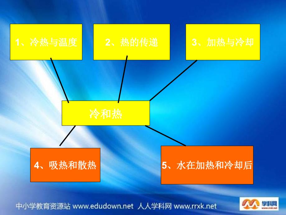 扬州育才实验学校《吸热和散热》ppt课件精品_第3页