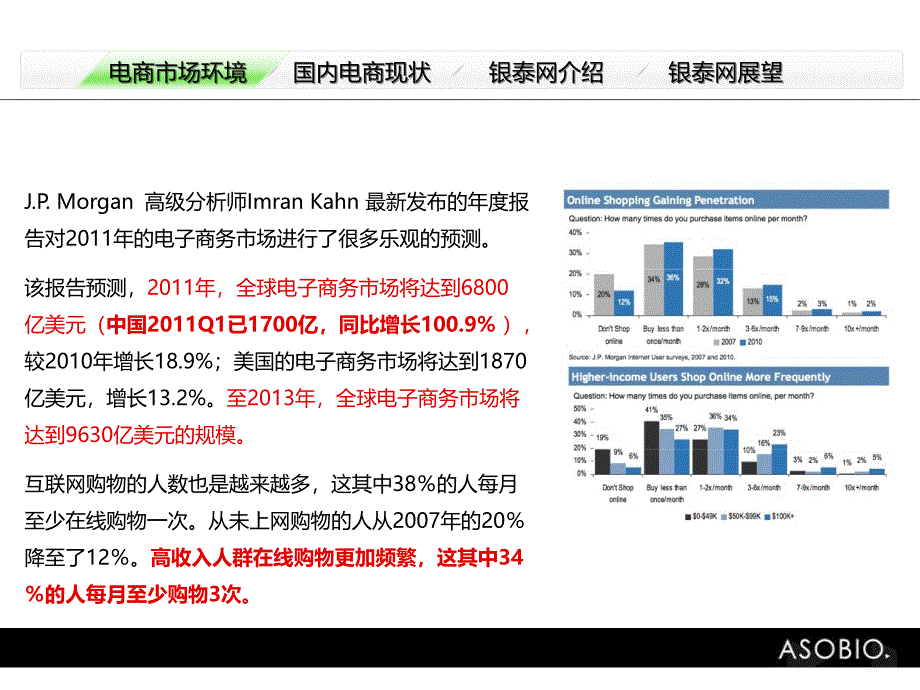 银泰网相关数据分析课件_第3页