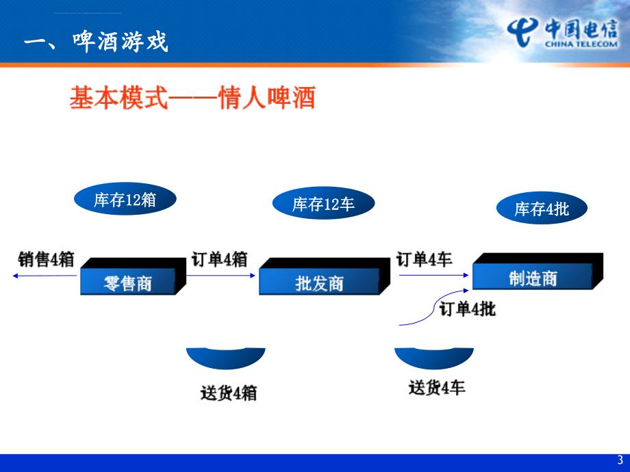 系统思考（规划培训课件_第3页