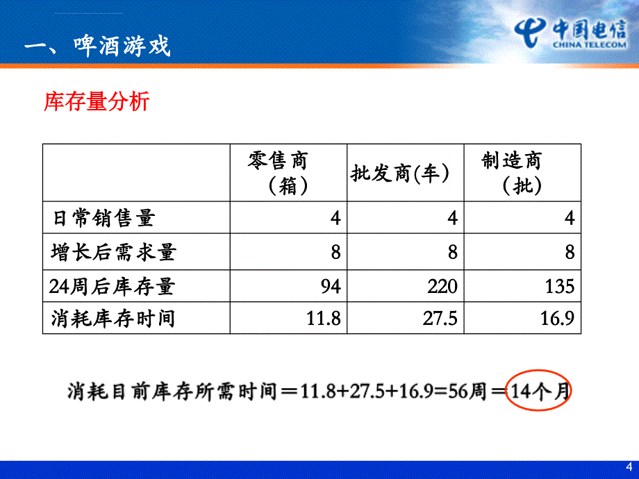 系统思考（规划培训课件_第4页