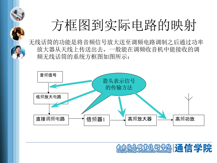 通信电子技术综合实训无线调频话筒的原理分析课件_第4页