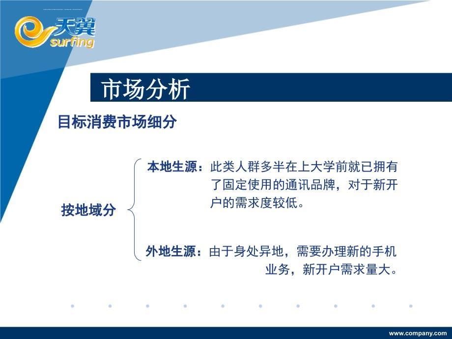 2010广西高校新生入学期推广策划ppt培训课件_第5页