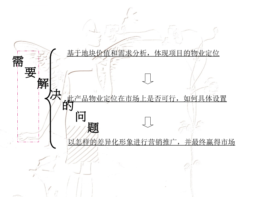 众正地产2007年西安非常公馆项目策划初案ppt培训课件_第2页