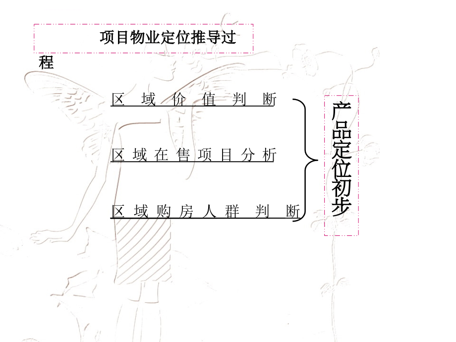 众正地产2007年西安非常公馆项目策划初案ppt培训课件_第3页