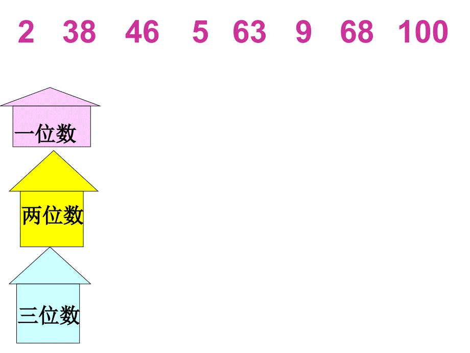 一年级《比较数的大小》_第3页