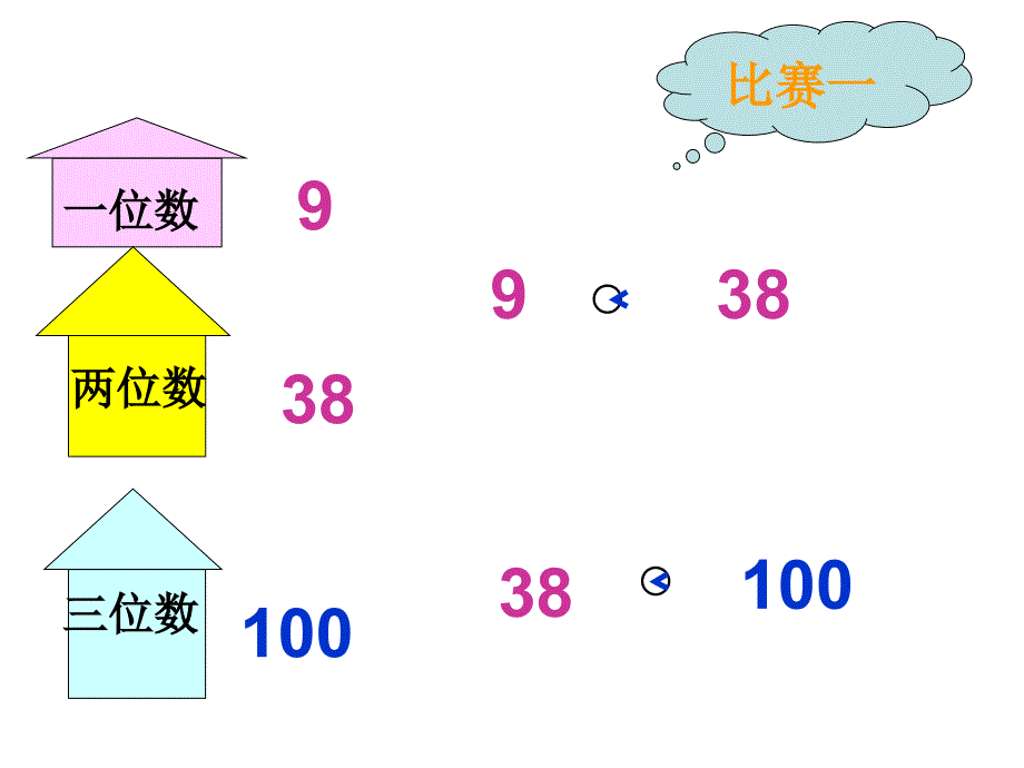 一年级《比较数的大小》_第4页