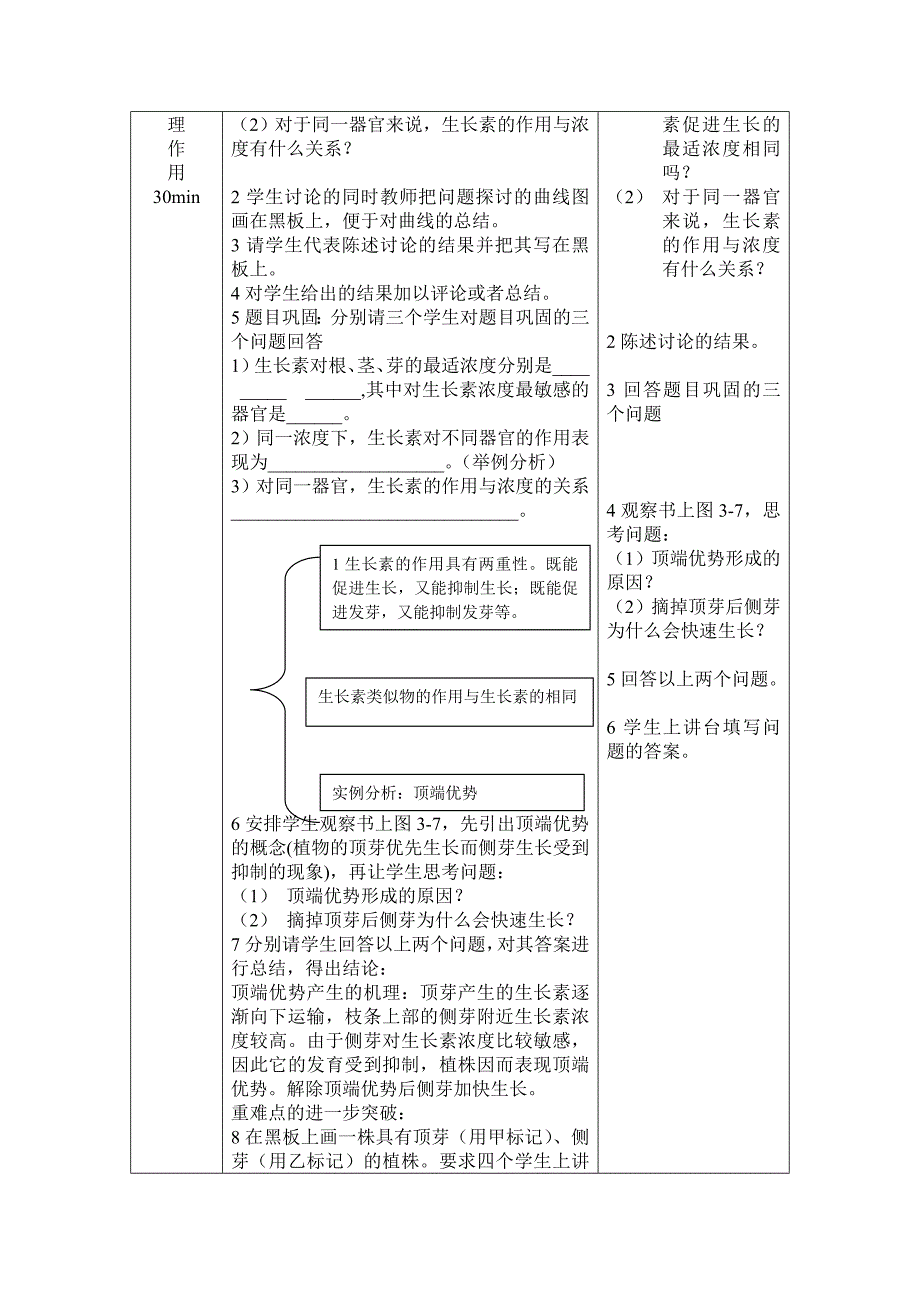 生长素的生理作用.1doc_第2页