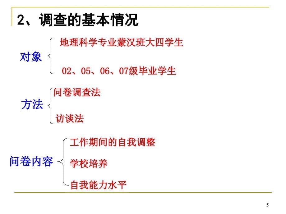 论文答辩课件_第5页