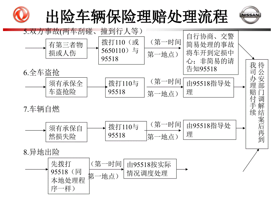 车险理赔知识手册课件_第3页