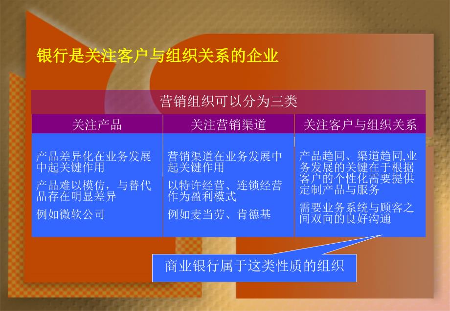 银行竞争能力培训课程推介资料课件_第4页