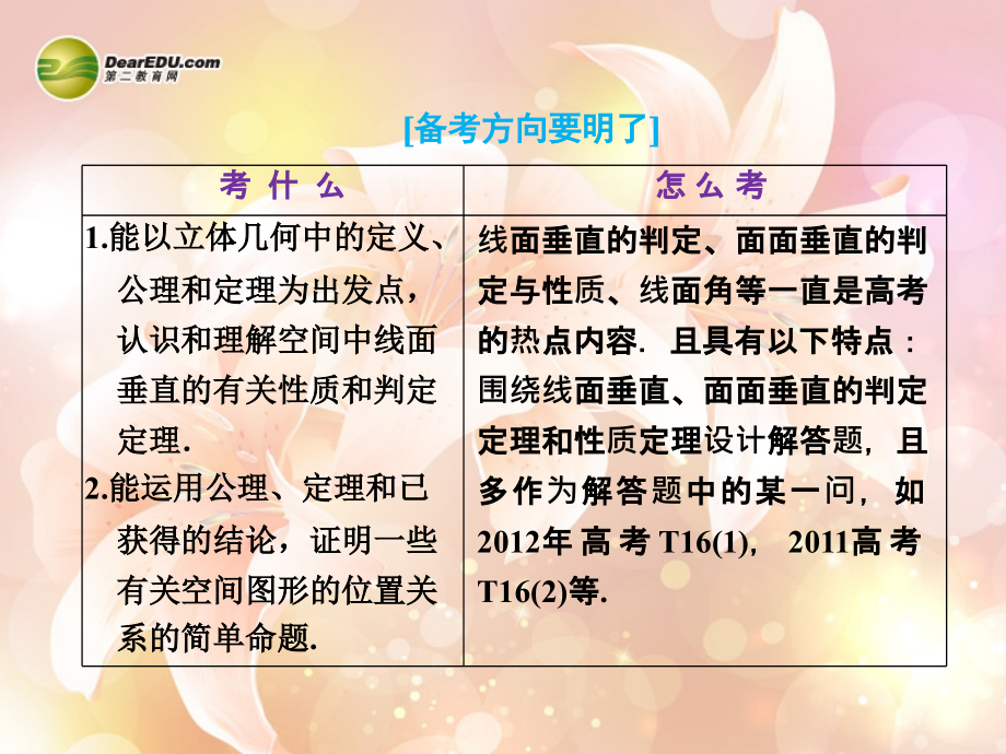 2014高三数学一轮复习74直线平面垂直的判定及其性质课件_第2页