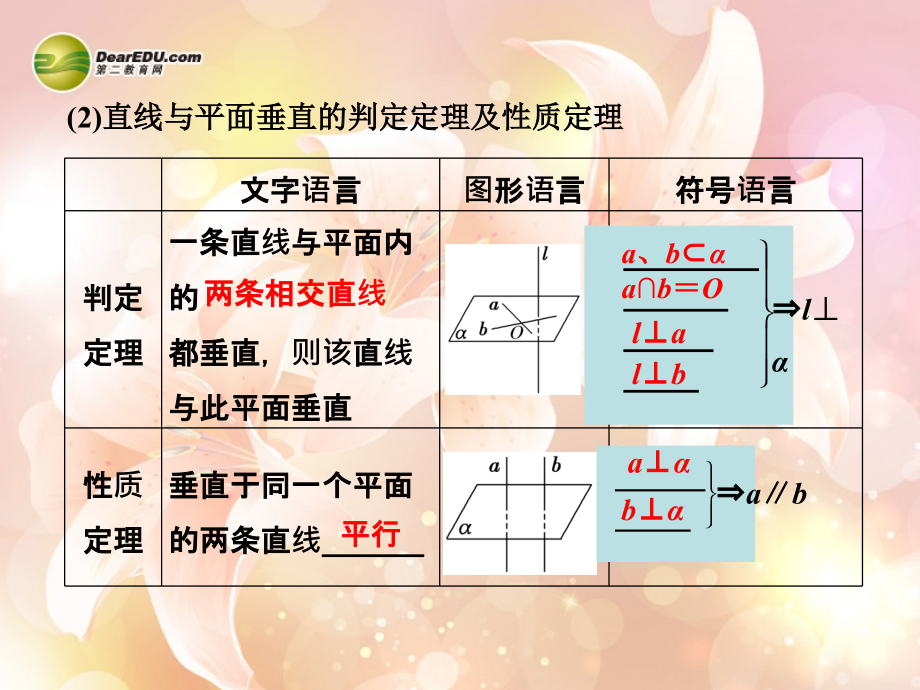 2014高三数学一轮复习74直线平面垂直的判定及其性质课件_第4页