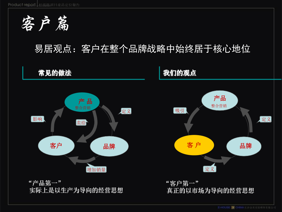 (精品)2007年长沙市品格项目整合营销策划案课件_第4页